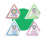 Наклейки треугольные прорезные на листе